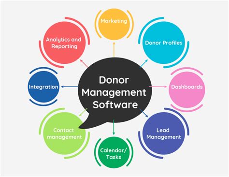 best crm for charities|Best Nonprofit CRM: Donor Management Software Compared.